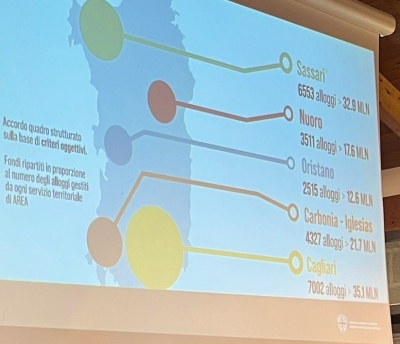 Il sindaco Zedda presenta ad Alghero il progetto di riqualificazione del quartiere Sant&rsquo;Elia: &ldquo;Un modello virtuoso di collaborazione istituzionale&rdquo;